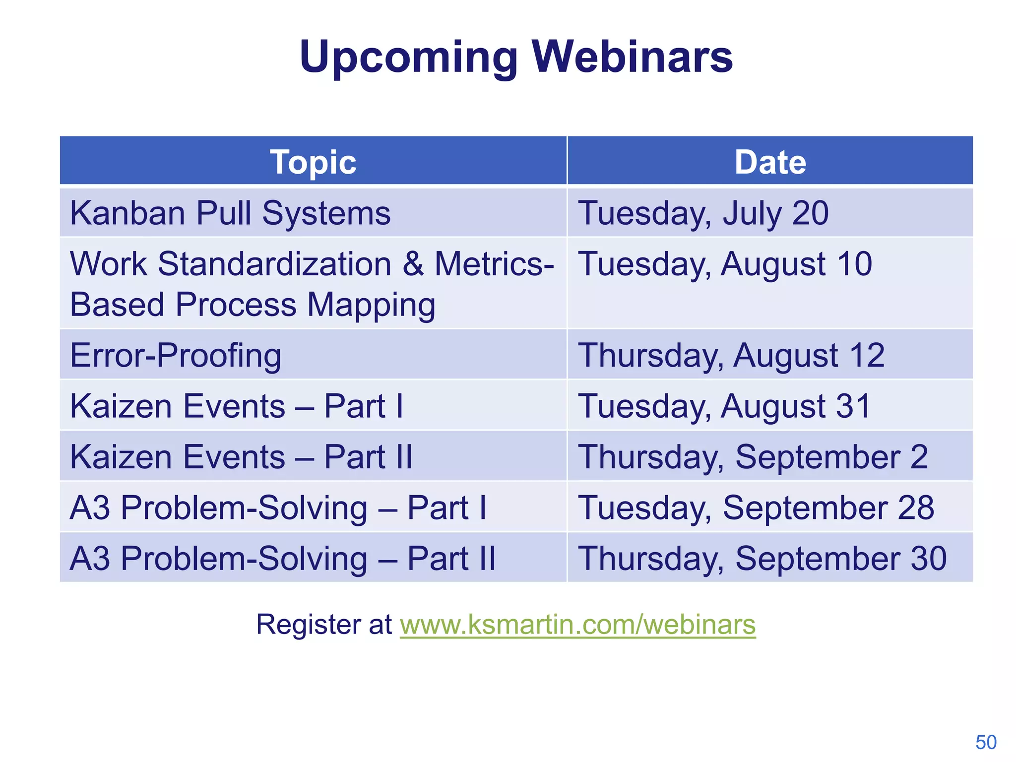 Upcoming Webinars
Topic

Kanban Pull Systems
Work Standardization & MetricsBased Process Mapping
Error-Proofing
Kaizen Events – Part I
Kaizen Events – Part II
A3 Problem-Solving – Part I
A3 Problem-Solving – Part II

Date

Tuesday, July 20
Tuesday, August 10
Thursday, August 12
Tuesday, August 31
Thursday, September 2
Tuesday, September 28
Thursday, September 30

Register at www.ksmartin.com/webinars

50

 