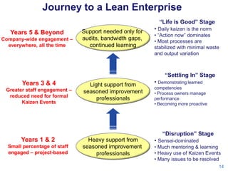 Lean Transformation in Office, Service, and Knowledge Work Enviroments ...