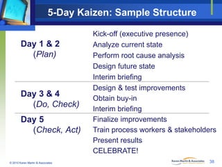 5-Day Kaizen: Sample Structure
Day 1 & 2
(Plan)

Day 3 & 4
(Do, Check)
Day 5
(Check, Act)

© 2010 Karen Martin & Associate...
