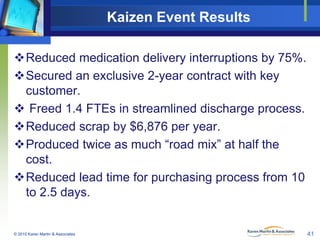 Kaizen Event Results
Reduced medication delivery interruptions by 75%.
Secured an exclusive 2-year contract with key
cus...