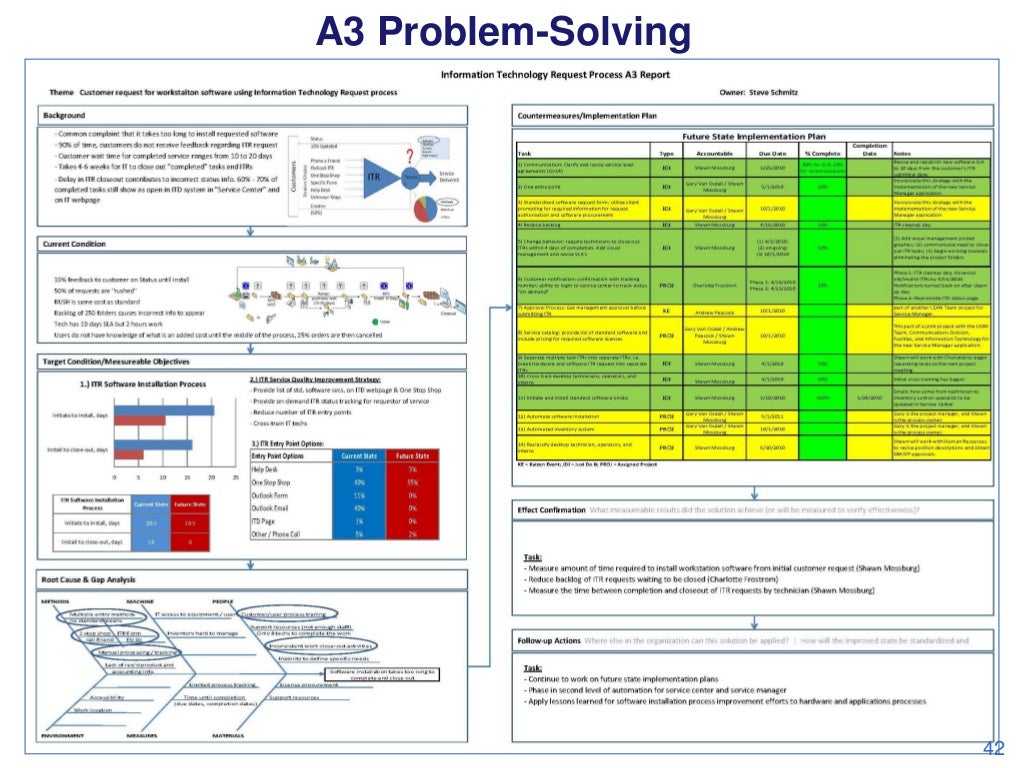 A3 Problem Solving 42 A3 Problem Solving 42