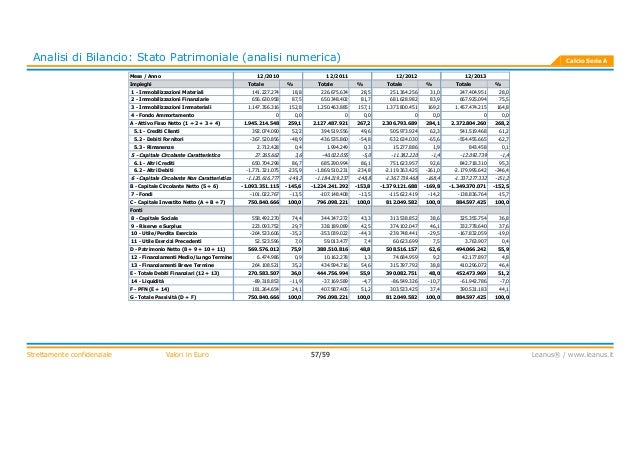 Leanus. Analisi dei Bilanci 2013 delle Squadre di Calcio di serie A