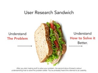 User Research Sandwich
Understand  
The Problem
Understand  
How to Solve it
Better.
After you start making stuff to solve...