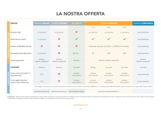 LA NOSTRA OFFERTA
11
* Copertura: 100% Imprese Italiane e Spagnole in Tempo Reale. Per ciascun analisi utilizzabili tutti i Moduli previsti dal Profilo (Analisi di Bilancio, Riclassificazione, Indici, Valutazione, Benchmark, Business Plan, Slide, Analisi Gruppi)
** Possibilità di elaborare qualsiasi dato contabile pubblico o proprietario (semestrali, piani dei conti etc)
LEANUS ONLINE LEANUS VISURE Z-LEANUS LEANUS PREMIUM LEANUS CORPORATE
Acquisto dati a consumo a consumo a consumo a consumo a consumo personalizzato
Elaborazione analisi* a consumo personalizzato
Accesso al DB delle imprese Database Imprese con Ricavi > € 500K (5 annualità) personalizzato
Dimensione Area Riservata** a consumo 20, 50, ... 20 300 500 personalizzato
Lingue supportate
italiano,
inglese, spagnolo
italiano,
inglese, spagnolo
italiano italiano, inglese, spagnolo
italiano,
inglese, spagnolo
CANONE nessuno nessuno annuale 30 gg. annuale annuale annuale
Costo creazione/analisi in
Area Riservata
25 €
incluso
nel canone
incluso
nel canone
incluso
nel canone
incluso
nel canone
personalizzato
Costo aggiornamento/
analisi in Area Riservata
15 €
incluso
nel canone
incluso
nel canone
incluso
nel canone
incluso
nel canone
personalizzato
Per maggiori informazioni sul costo del canone contatta il Centro Servizi [centroservizi@leanus.it _ Numero verde 800 86-45-88] oppure visita le home page delle singole offerte
www.leanusonline.com www.leanusvisure.com www.analisizucchetti.it www.facciamoparlareibilanci.it
20 300 500
SERVIZI
 