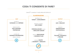 COSA TI CONSENTE DI FARE?
Leanus®
ti consente in modo veloce ed intuitivo di:
ELABORAZIONI
DATI OUTPUT
scaricare
DATI e RISULTATI
preparare
PRESENTAZIONI
PROFESSIONALI
tradurre in
ITALIANO, SPAGNOLO
e INGLESE
identificare i tuoi
TARGET e CONCORRENTI
PERSONALIZZARE le analisi
e SIMULARE SCENARI
elaborare BENCHMARK
e BUSINESS PLAN
analizzare e valutare i
DATI STORICI
analizzare GRUPPI
e SEGMENTI di MERCATO
accedere ai
DATABASE delle IMPRESE
elaborare anche i
DATI CONTABILI
PROPRIETARI
accedere alla
BUSINESS INFORMATION
italiana e straniera
3
 