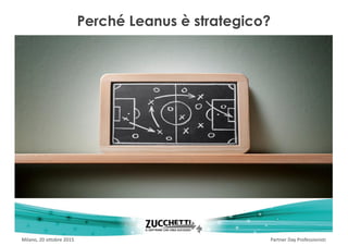 Partner	Day	ProfessionistiMilano,	20	ottobre	2015
Perché Leanus è strategico?
 