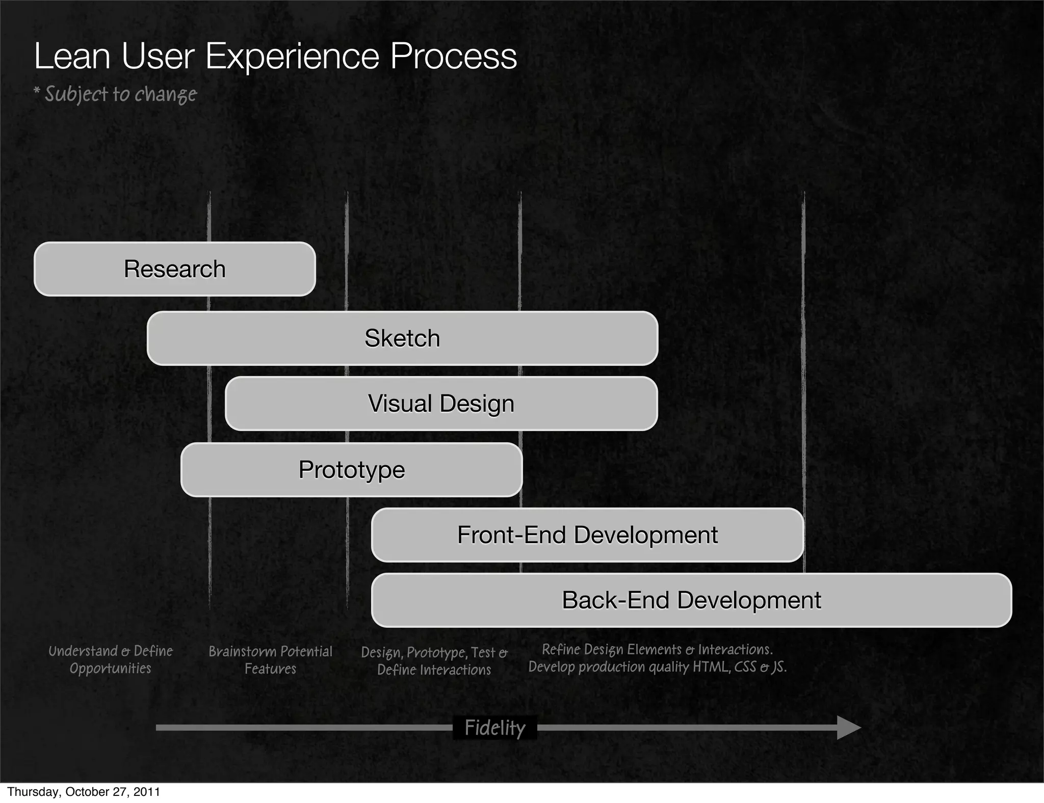 Lean User Experience Process
    * Subject to change




                   Research

                                                    Sketch

                                                     Visual Design

                                           Prototype

                                                                    Front-End Development

                                                                                     Back-End Development
      Understand & Define    Brainstorm Potential   Design, Prototype, Test &     Refine Design Elements & Interactions.
         Opportunities             Features           Define Interactions       Develop production quality HTML, CSS & JS.



                                                                     Fidelity


Thursday, October 27, 2011
 