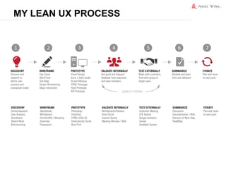 MY LEAN UX PROCESS


1    2    3     4    5   6   7
 