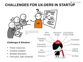 CHALLENGES FOR UX-DERS IN STARTUP




                        Note: Illustration by Claire
                        Murray....
