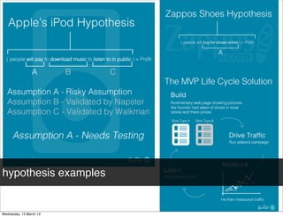 hypothesis examples
 