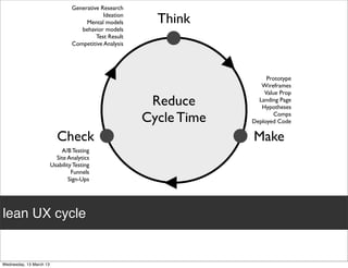 Generative Research
                            Ideation
                     Mental models       Think
                   behavior models
                         Test Result
                Competitive Analysis




                                                         Prototype
                                                       Wireframes
                                                        Value Prop
                                        Reduce        Landing Page
                                                       Hypotheses

                                       Cycle Time           Comps
                                                    Deployed Code

          Check                                     Make
           A/B Testing
         Site Analytics
       Usability Testing
                Funnels                             Iterative Development
               Sign-Ups




lean UX cycle
 
