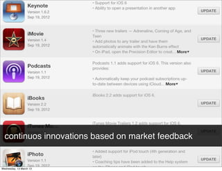 continuous innovations based on market feedback
 