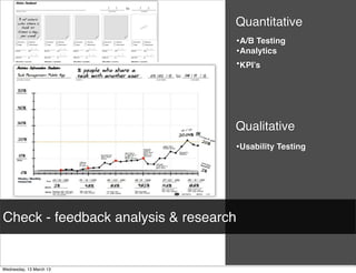 Quantitative
                                   •A/B Testing
                                   •Analytics
                                   •KPI’s




                                   Qualitative
                                   •Usability Testing




Check - feedback analysis & research
 