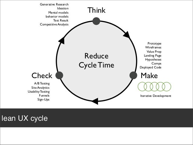 lean ux lean ux