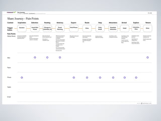 Tuesday, April 9, 13   14
 