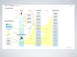 Tuesday, April 9, 13   9
 