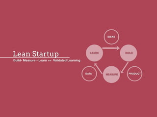 Lean Startup
Build- Measure - Learn == Validated Learning
LEARN
DATA
IDEAS
PRODUCTMEASURE
BUILD
 
