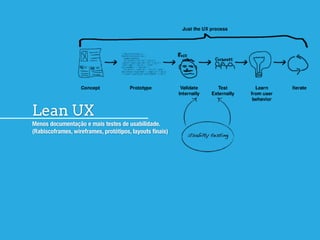 Menos documentação e mais testes de usabilidade.
(Rabiscoframes, wireframes, protótipos, layouts finais)
Lean UX
 