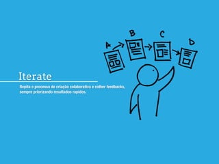 Iterate
Repita o processo de criação colaborativa e colher feedbacks,
sempre priorizando resultados rapidos.
 