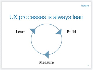 UX processes is always lean
Learn

Build

Measure
!10

 