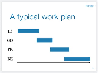 A typical work plan
ID
GD
FE
BE
!13

 
