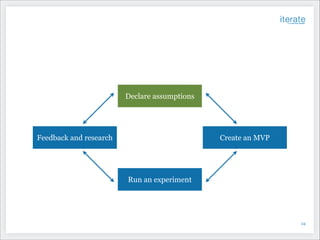 Declare assumptions

Feedback and research

Create an MVP

Run an experiment

!24

 