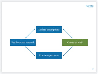 Declare assumptions

Feedback and research

Create an MVP

Run an experiment

!28

 