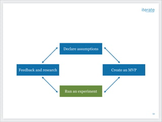 Declare assumptions

Feedback and research

Create an MVP

Run an experiment

!34

 