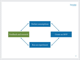 Declare assumptions

Feedback and research

Create an MVP

Run an experiment

!36

 