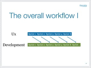 The overall workﬂow I
Ux
Development

Sprint 1 Sprint 2 Sprint 3 Sprint 4 Sprint X

Sprint 1 Sprint 2 Sprint 3 Sprint 4 Sprint X Sprint ..

!40

 