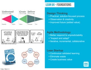 LEAN UX - Foundations
Design Thinking
• Practical, solution-focused process
• Observation & creativity
• Improved future (...
