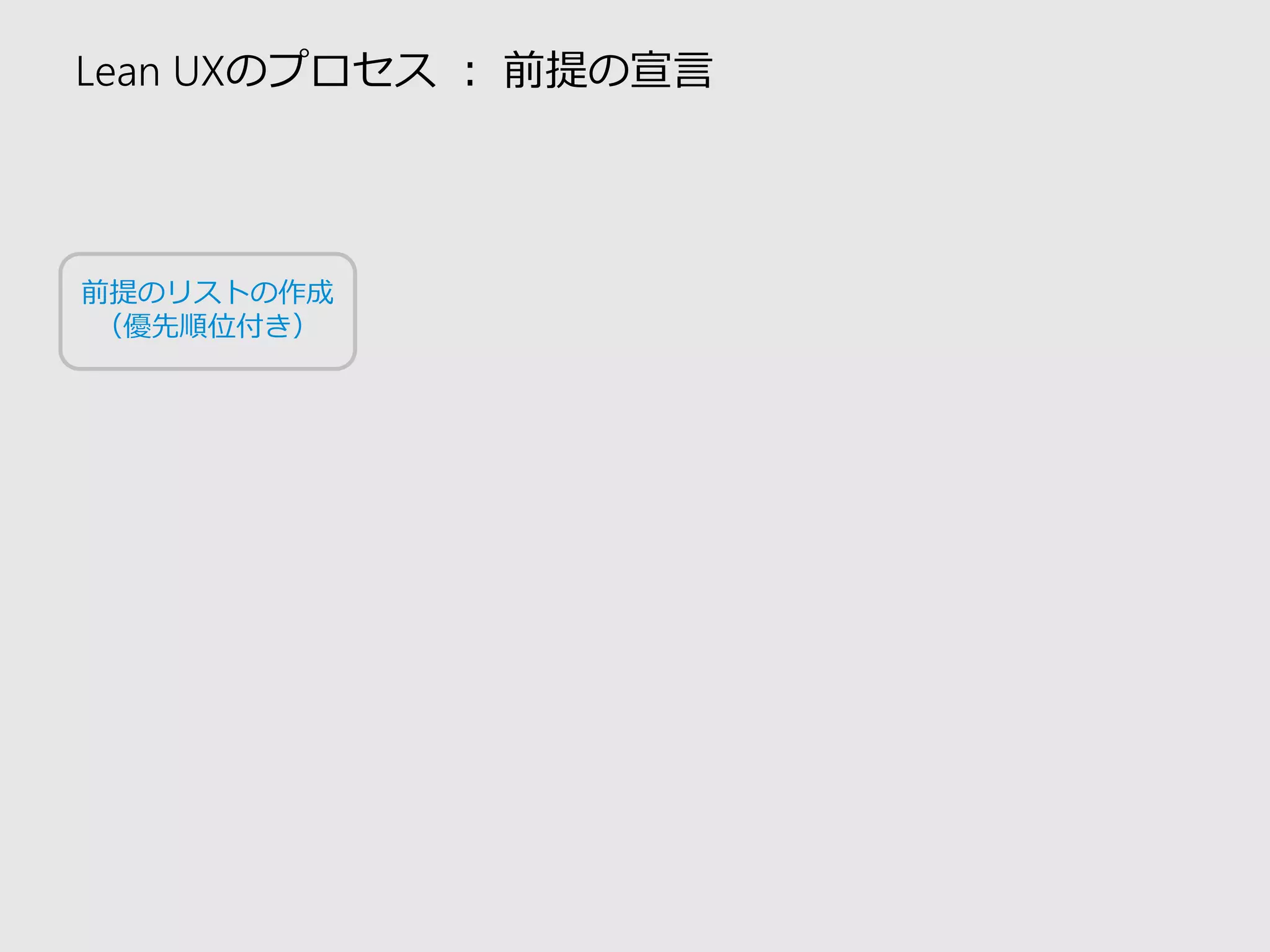 Lean UXのプロセス：前提の宣言 
前提のリストの作成 
（優先順位付き）  
