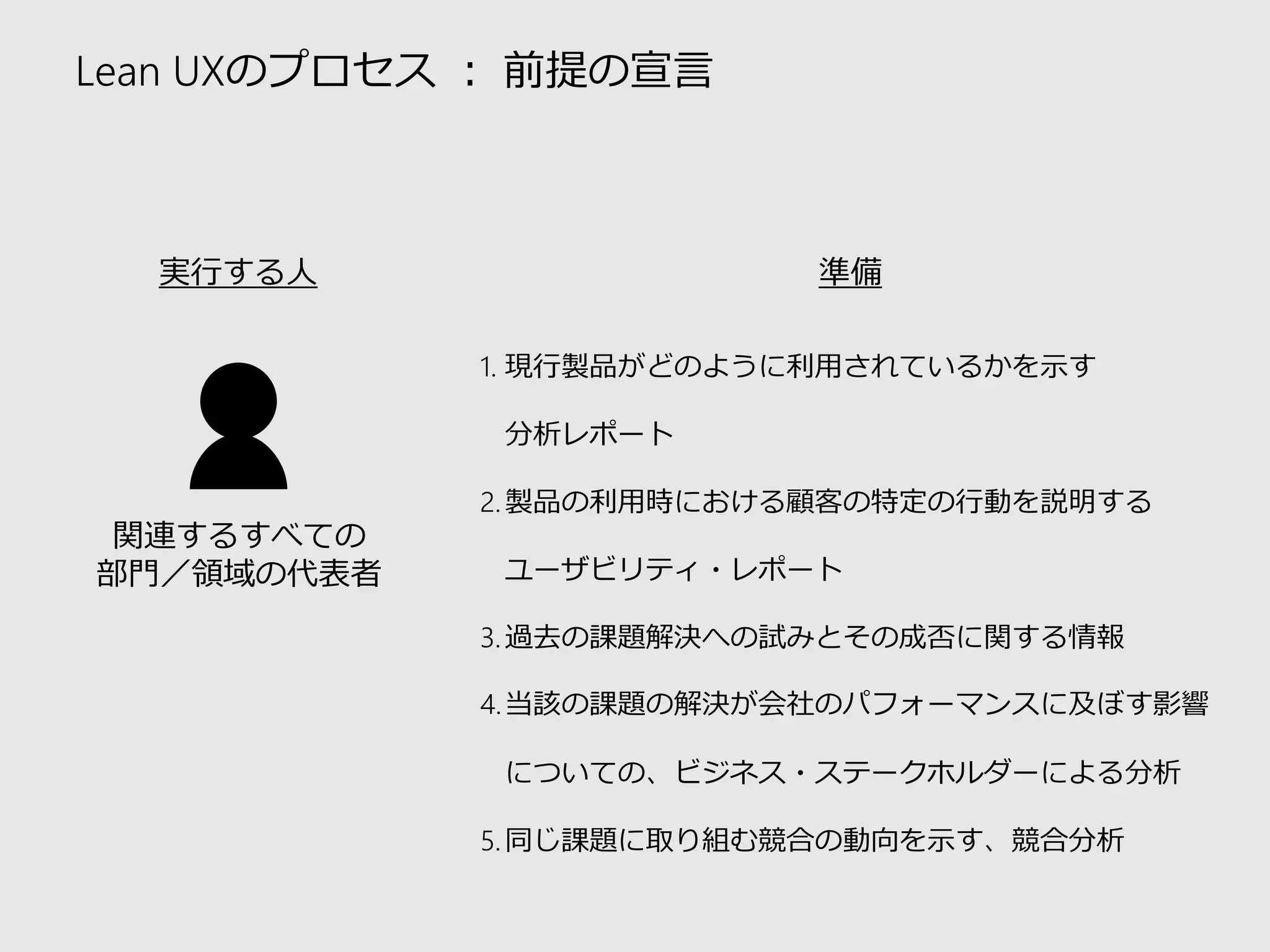 Lean UXのプロセス： 前提の宣言 
実行する人準備 
関連するすべての 
部門／領域の代表者 
1. 現行製品がどのように利用されているかを示す 
分析レポート 
2. 製品の利用時における顧客の特定の行動を説明する 
ユーザビリティ・レポート 
3. 過去の課題解決への試みとその成否に関する情報 
4.当該の課題の解決が会社のパフォーマンスに及ぼす影響 
についての、ビジネス・ステークホルダーによる分析 
5. 同じ課題に取り組む競合の動向を示す、競合分析 
 