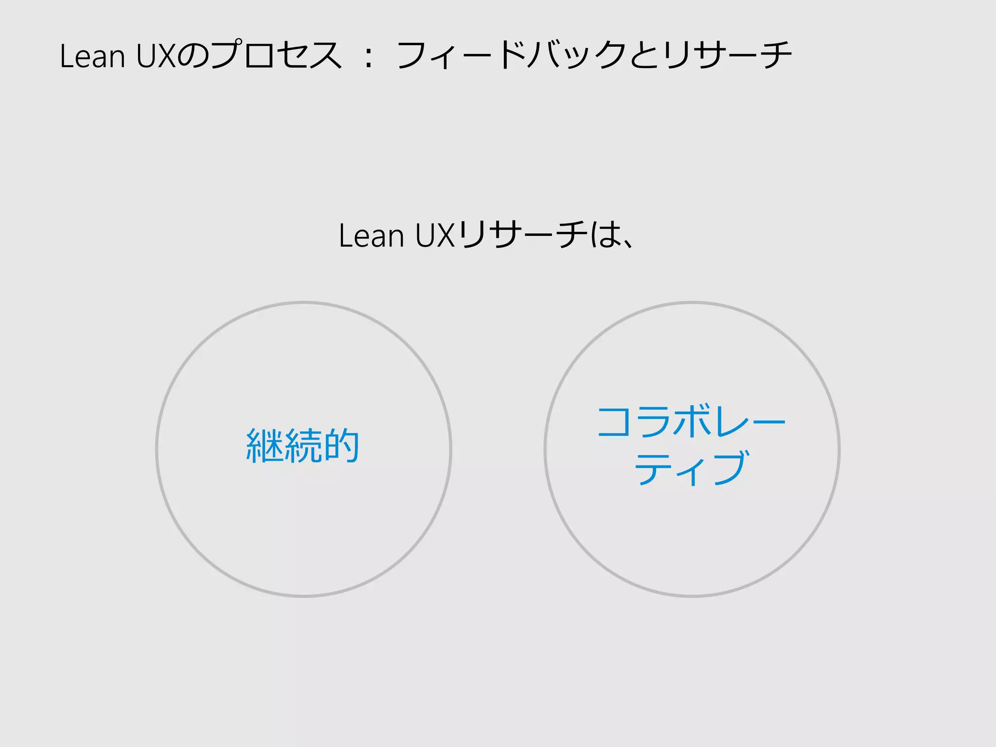 Lean UXのプロセス：フィードバックとリサーチ 
コラボレー ティブ 
Lean UXリサーチは、 
継続的  