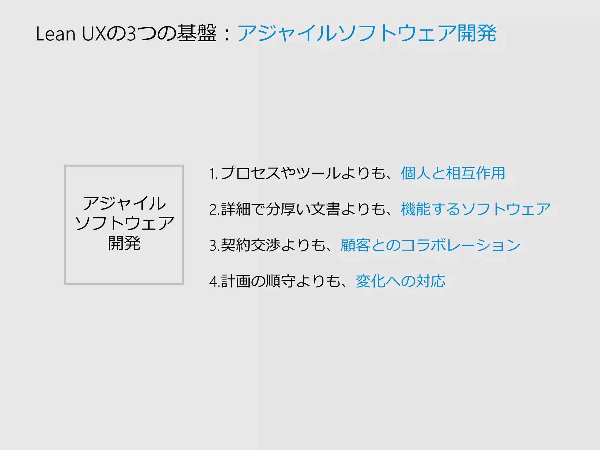 Lean UXの3つの基盤：アジャイルソフトウェア開発 
アジャイル 
ソフトウェア 
開発 
1.プロセスやツールよりも、個人と相互作用 
2.詳細で分厚い文書よりも、機能するソフトウェア 
3.契約交渉よりも、顧客とのコラボレーション 
4.計画の順守よりも、変化への対応  