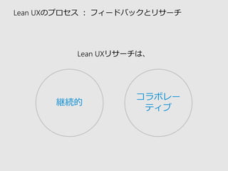 Lean UXのプロセス：フィードバックとリサーチ 
コラボレー ティブ 
Lean UXリサーチは、 
継続的  