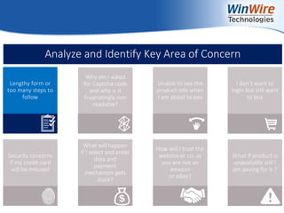 © 2010 WinWire Technologies
Security concerns
if my credit card
will be misused
What will happen
if I select and enter
data and
payment
mechanism gets
stuck?
How will I trust the
website or co. as
you are not an
amazon
or eBay?
What if product is
unavailable still I
am paying for it ?
Lengthy form or
too many steps to
follow
Why am I asked
for Captcha code
and why is it
frustratingly non
readable?
Unable to see the
product info when
I am about to pay
I don’t want to
login but still want
to buy
Analyze and Identify Key Area of Concern
 