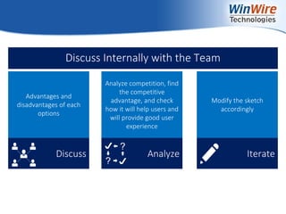 © 2010 WinWire Technologies
Discuss Analyze Iterate
Discuss Internally with the Team
Advantages and
disadvantages of each
options
Analyze competition, find
the competitive
advantage, and check
how it will help users and
will provide good user
experience
Modify the sketch
accordingly
 