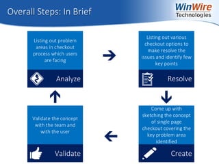 © 2010 WinWire Technologies
Overall Steps: In Brief
Analyze
Listing out problem
areas in checkout
process which users
are facing
Resolve
Listing out various
checkout options to
make resolve the
issues and identify few
key points
Create
Come up with
sketching the concept
of single page
checkout covering the
key problem area
identified
Validate
Validate the concept
with the team and
with the user
 