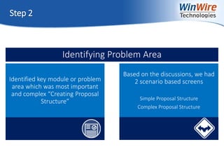 © 2010 WinWire Technologies
Step 2
Identified key module or problem
area which was most important
and complex “Creating Proposal
Structure”
Based on the discussions, we had
2 scenario based screens
Simple Proposal Structure
Complex Proposal Structure
Identifying Problem Area
 