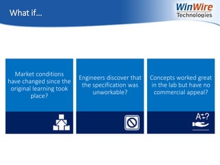 © 2010 WinWire Technologies
What if…
Market conditions
have changed since the
original learning took
place?
Engineers discover that
the specification was
unworkable?
Concepts worked great
in the lab but have no
commercial appeal?
 