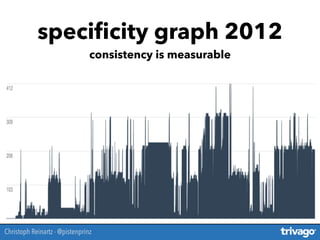 speciﬁcity graph 2012
consistency is measurable
Christoph Reinartz - @pistenprinz
 