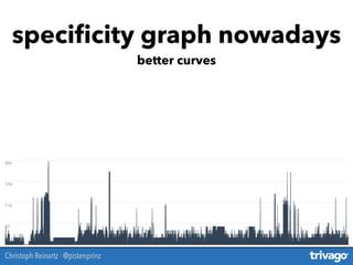 speciﬁcity graph nowadays
better curves
Christoph Reinartz - @pistenprinz
 