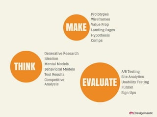 Think, Make, Evaluate