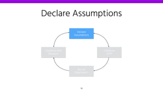 Declare Assumptions
Declare
Assumptions
Create an
MVP
Run an
Experiment
Feedback and
Research
16
 