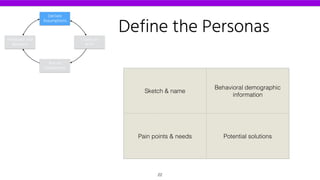 Define the Personas
Sketch & name
Behavioral demographic
information
Pain points & needs Potential solutions
Declare
Assumptions
Create an
MVP
Run an
Experiment
Feedback and
Research
22
 
