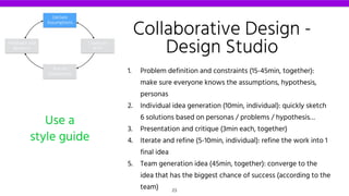 1. Problem definition and constraints (15-45min, together):
make sure everyone knows the assumptions, hypothesis,
personas
2. Individual idea generation (10min, individual): quickly sketch
6 solutions based on personas / problems / hypothesis…
3. Presentation and critique (3min each, together)
4. Iterate and refine (5-10min, individual): refine the work into 1
final idea
5. Team generation idea (45min, together): converge to the
idea that has the biggest chance of success (according to the
team)
Use a
style guide
Declare
Assumptions
Create an
MVP
Run an
Experiment
Feedback and
Research
Collaborative Design -
Design Studio
23
 