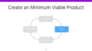 Create an Minimum Viable Product
Declare
Assumptions
Create an
MVP
Run an
Experiment
Feedback and
Research
26
 