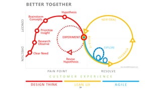 Declare Assumptions
34
 