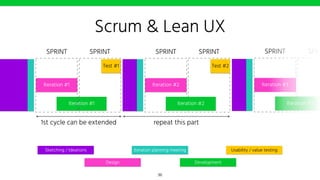 Scrum & Lean UX
Test #1
Sketching / Ideations Iteration planning meeting Usability / value testing
36
Iteration #1
Iteration #1
SPRINT SPRINT SPRINT SPRINT
Test #2
Iteration #2
Iteration #2
SPRINT SPRI
Iteration #3
Iteration #3
Design Development
1st cycle can be extended repeat this part
 